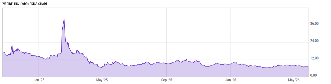 Price Chart