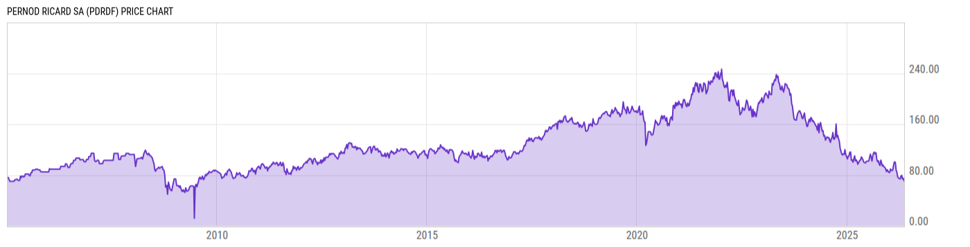 Price Chart