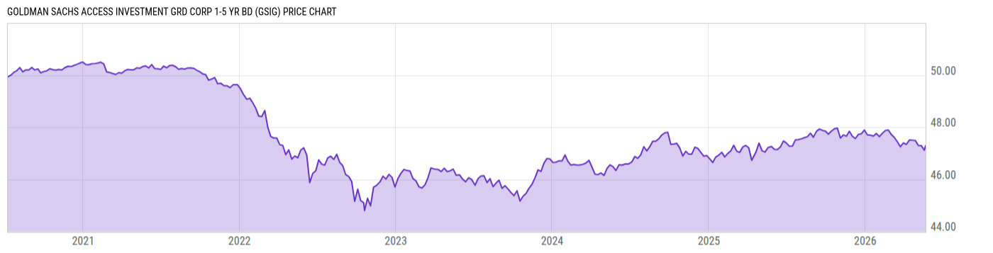 Price Chart