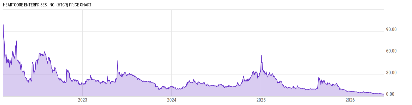 Price Chart