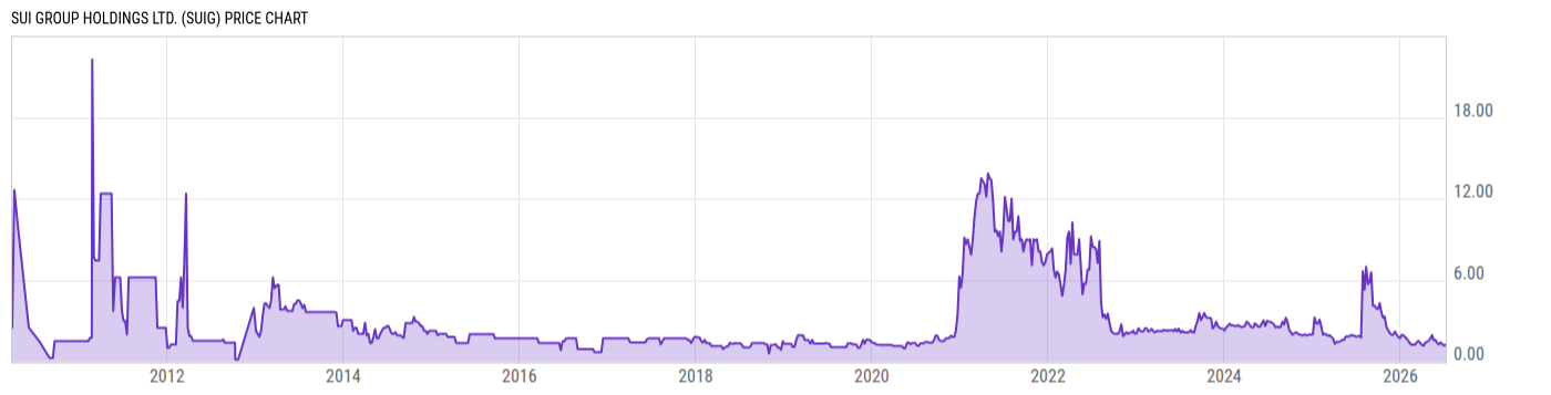 Price Chart
