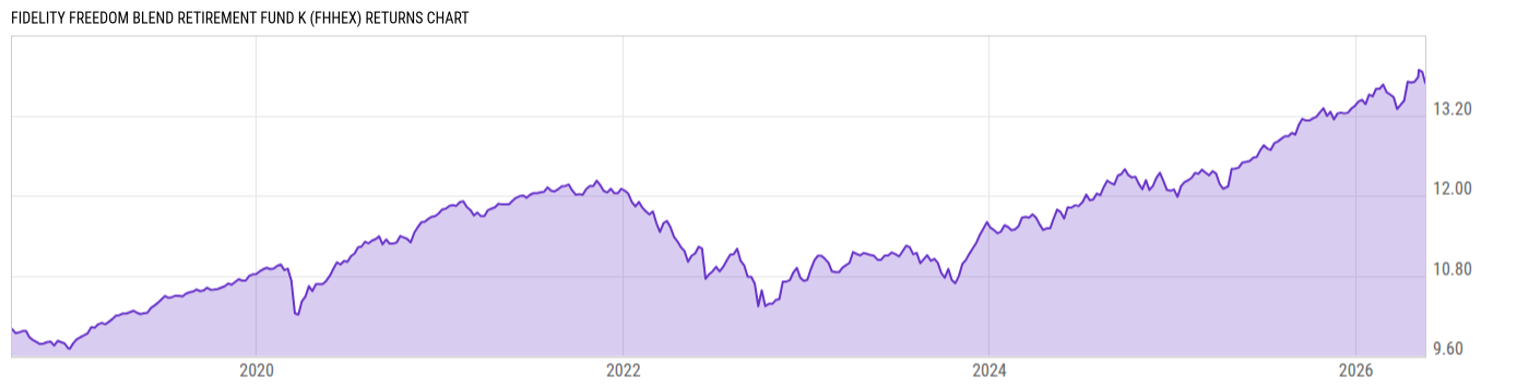 Returns Chart