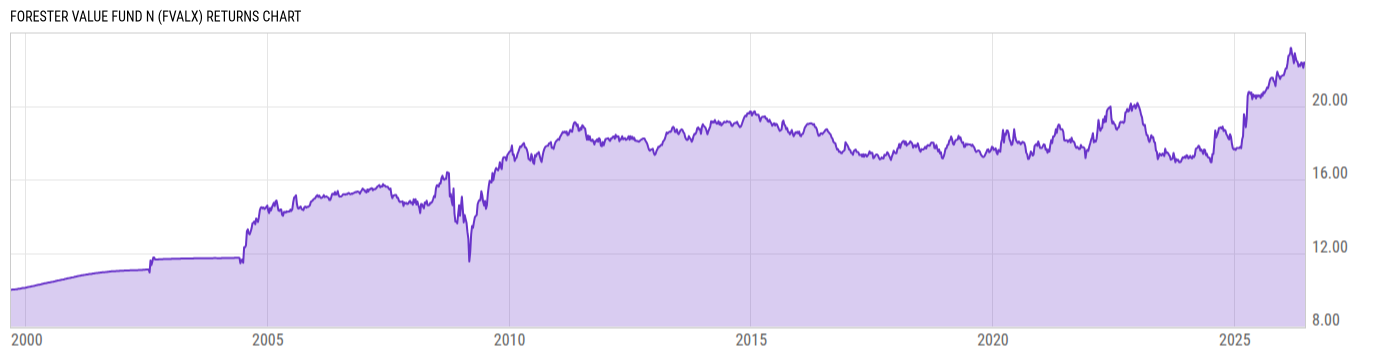 Returns Chart