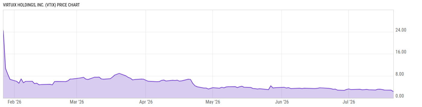 Price Chart