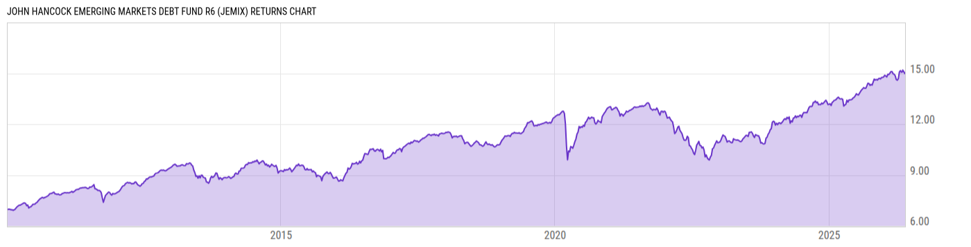 Returns Chart