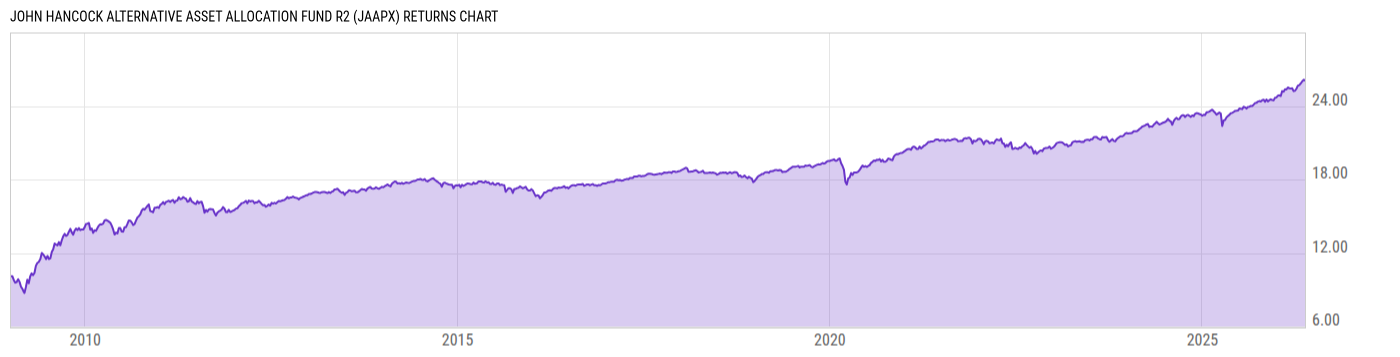 Returns Chart