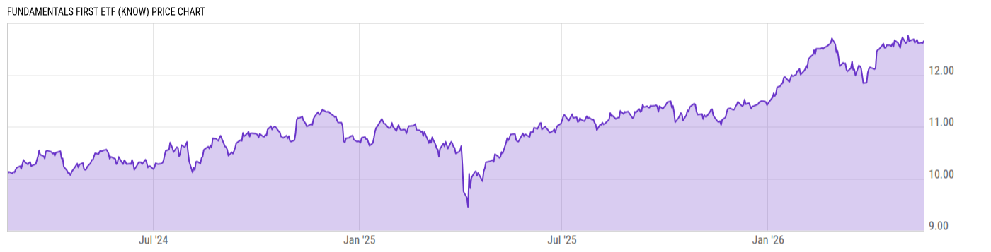 Price Chart