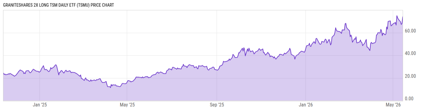 Price Chart