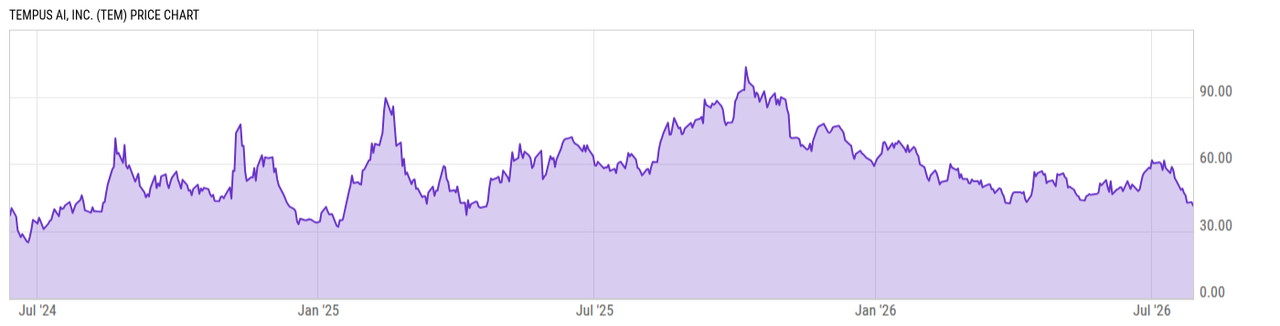 Price Chart