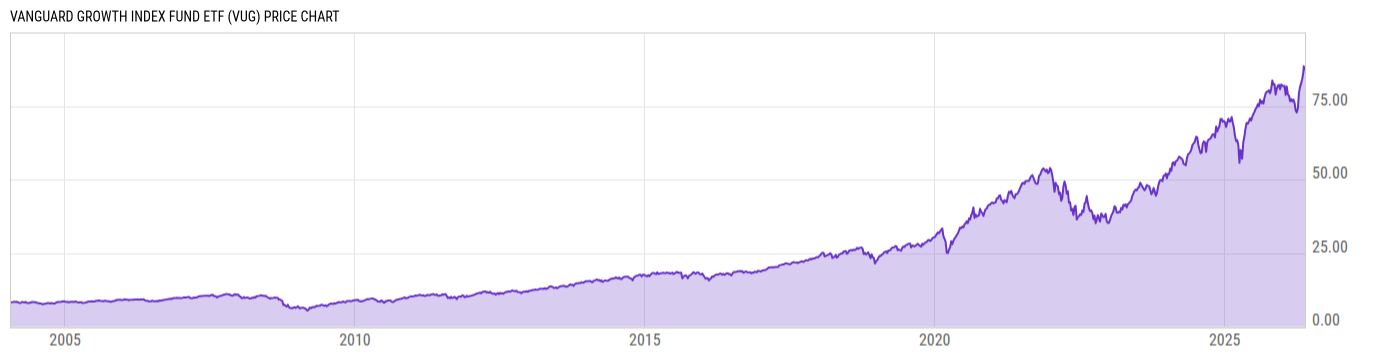 Price Chart