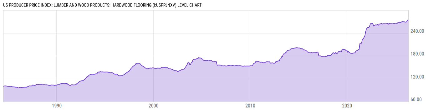 Level Chart