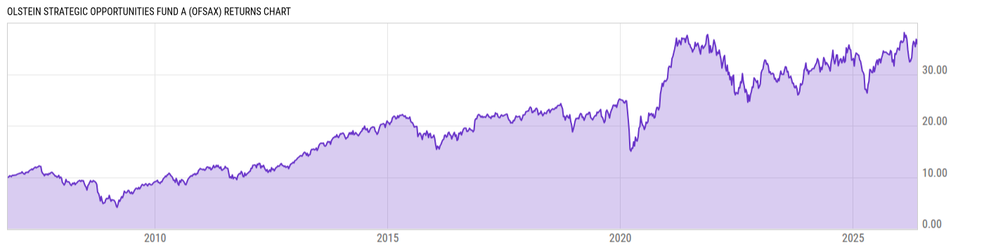 Returns Chart