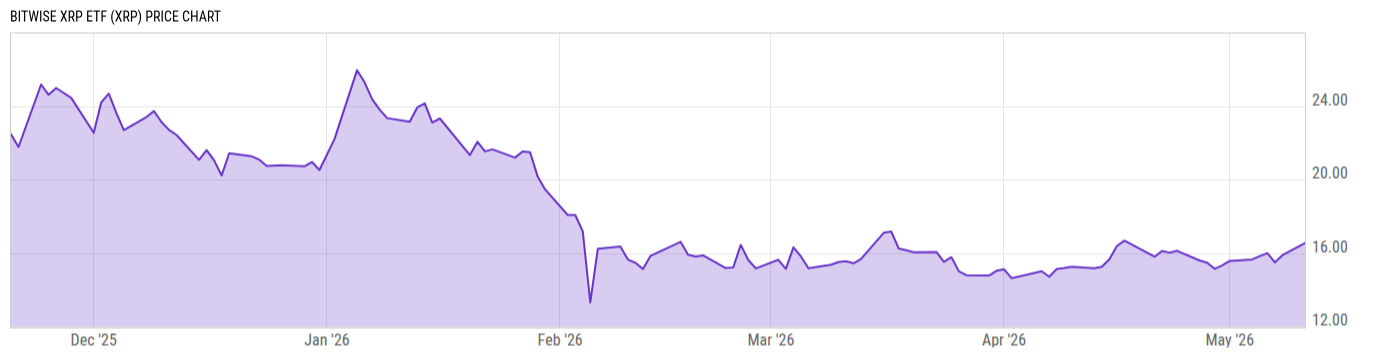 Price Chart