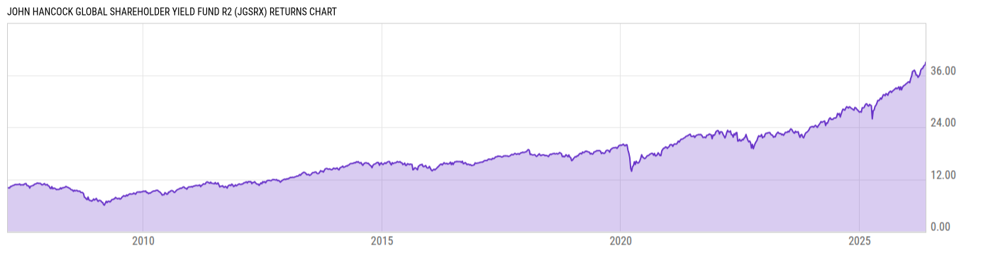 Returns Chart