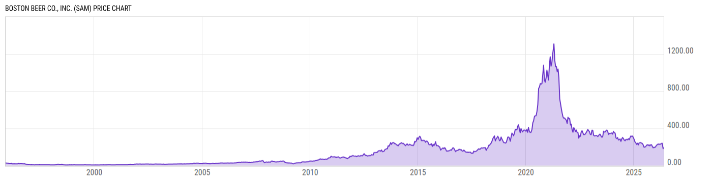 Price Chart