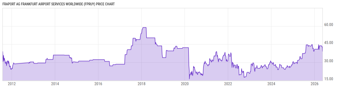 Price Chart