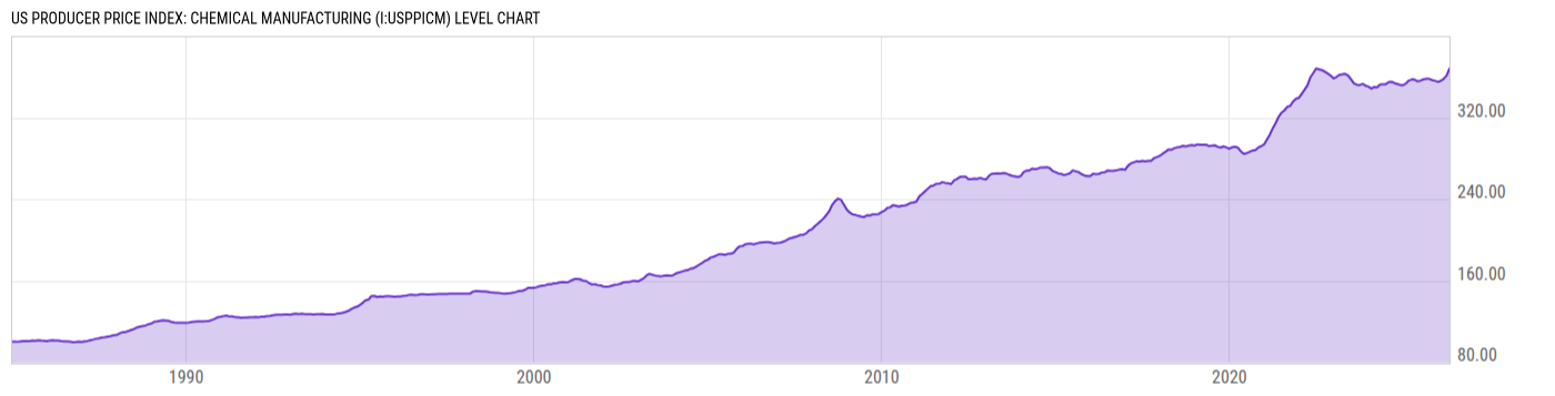 Level Chart