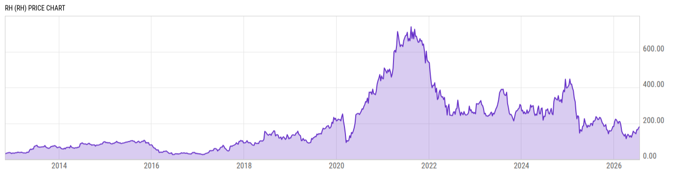 Price Chart