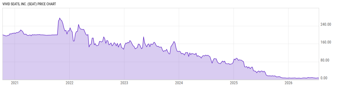 Price Chart