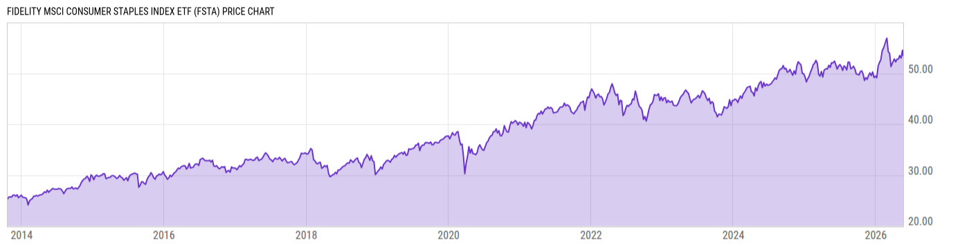Price Chart