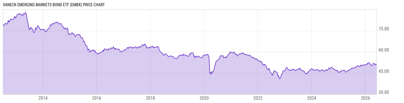 Price Chart