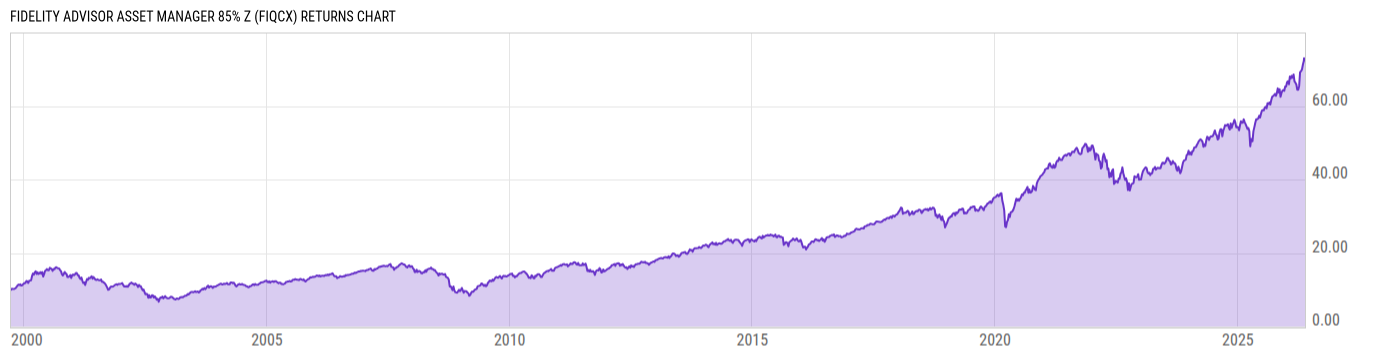 Returns Chart