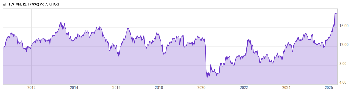 Price Chart