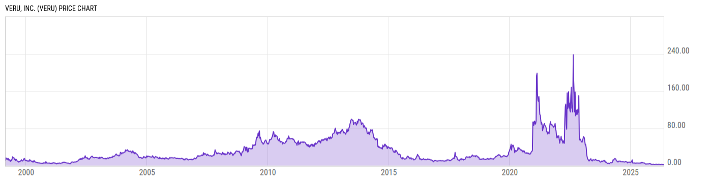 Price Chart