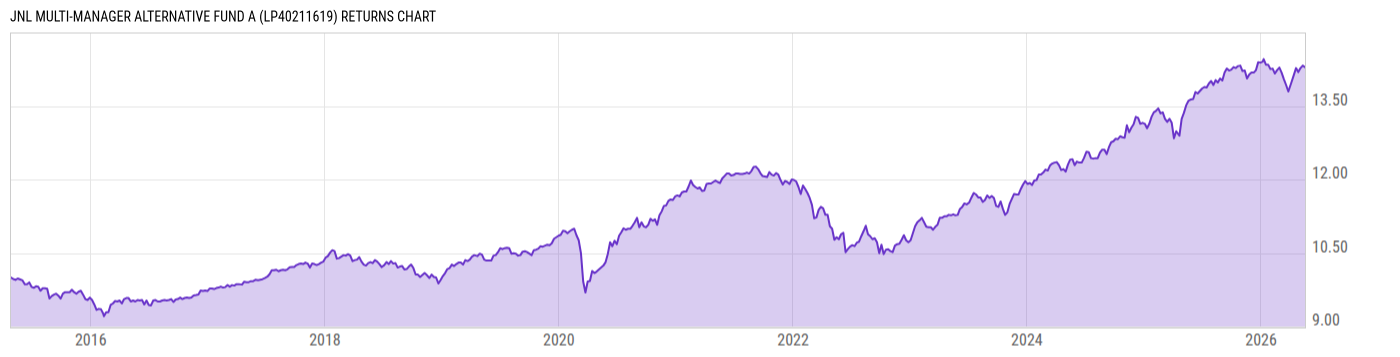Returns Chart