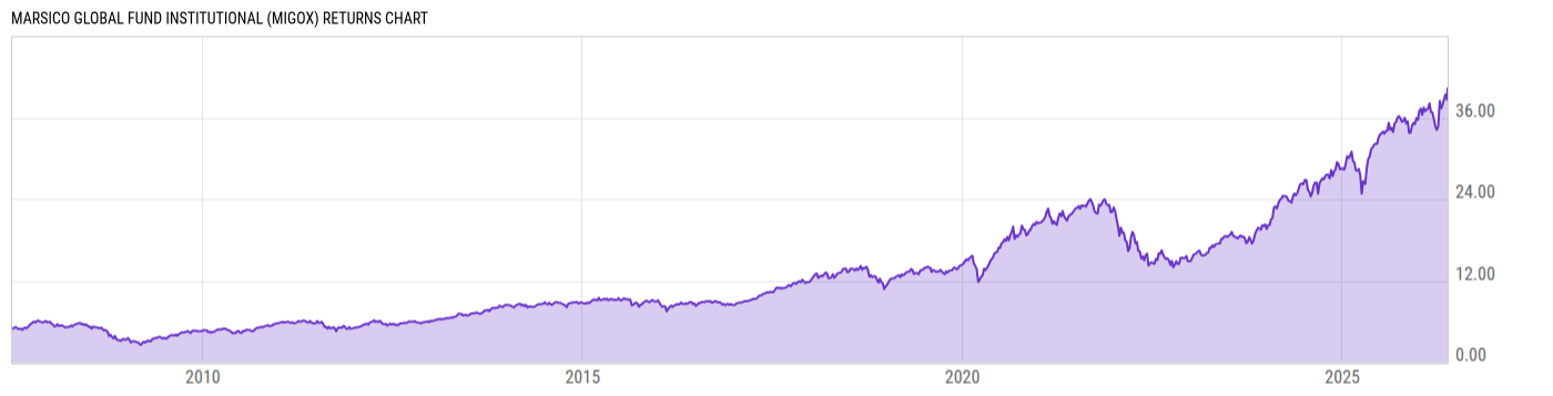 Returns Chart
