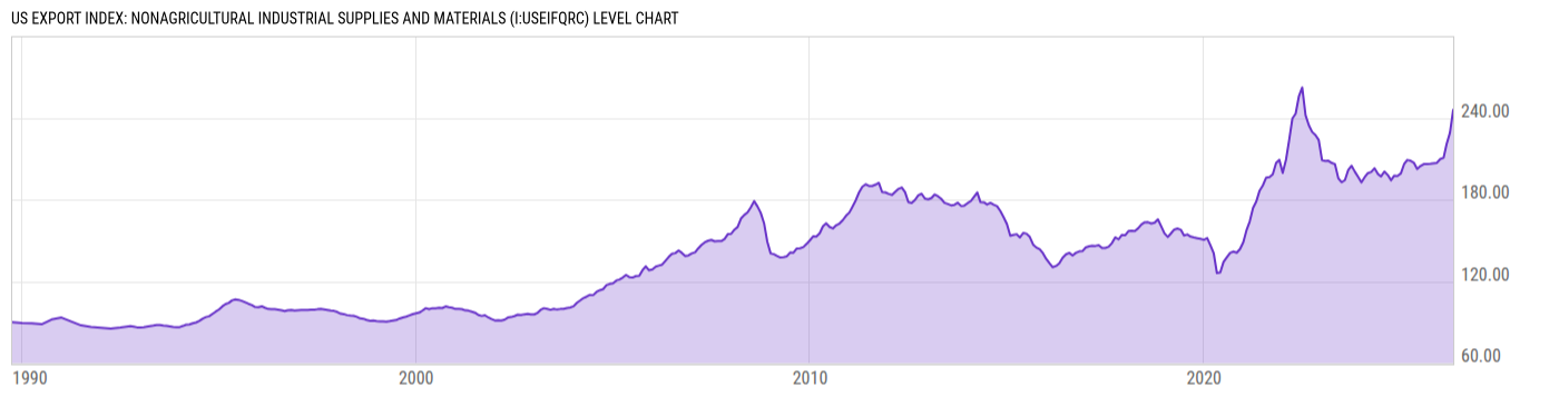 Level Chart