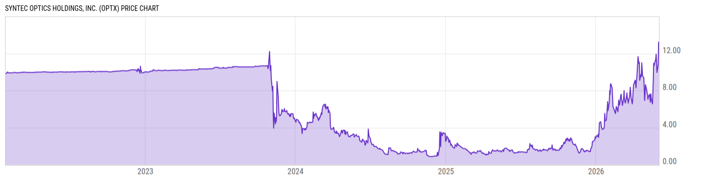 Price Chart