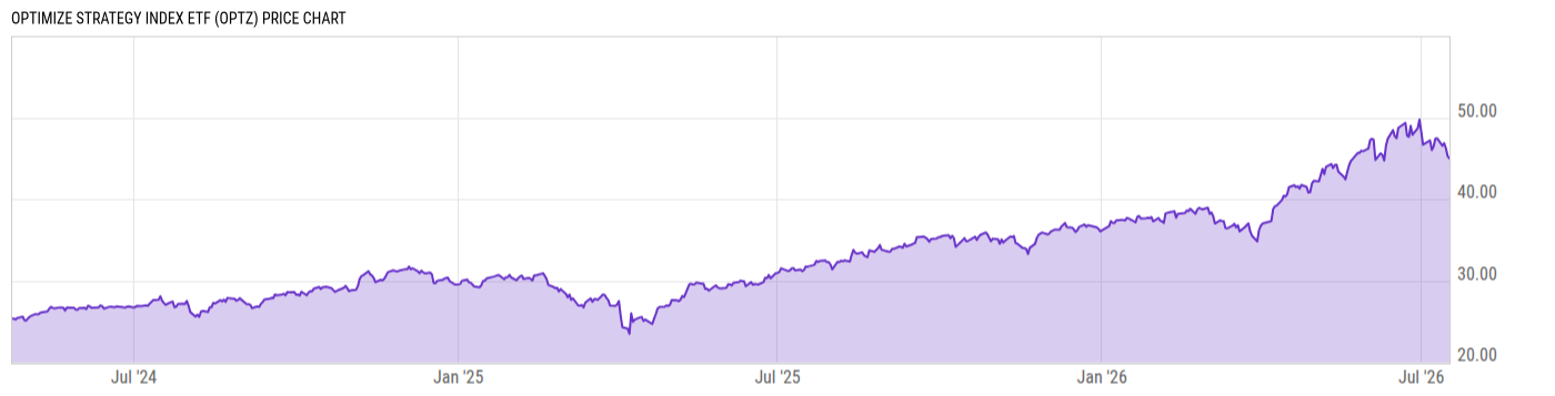 Price Chart