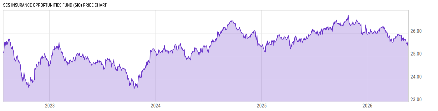 Price Chart