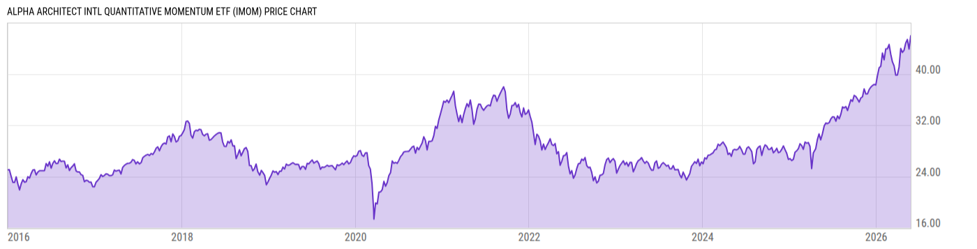 Price Chart