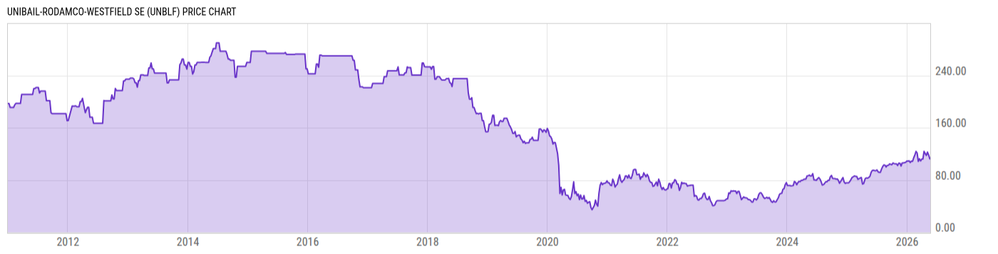 Price Chart