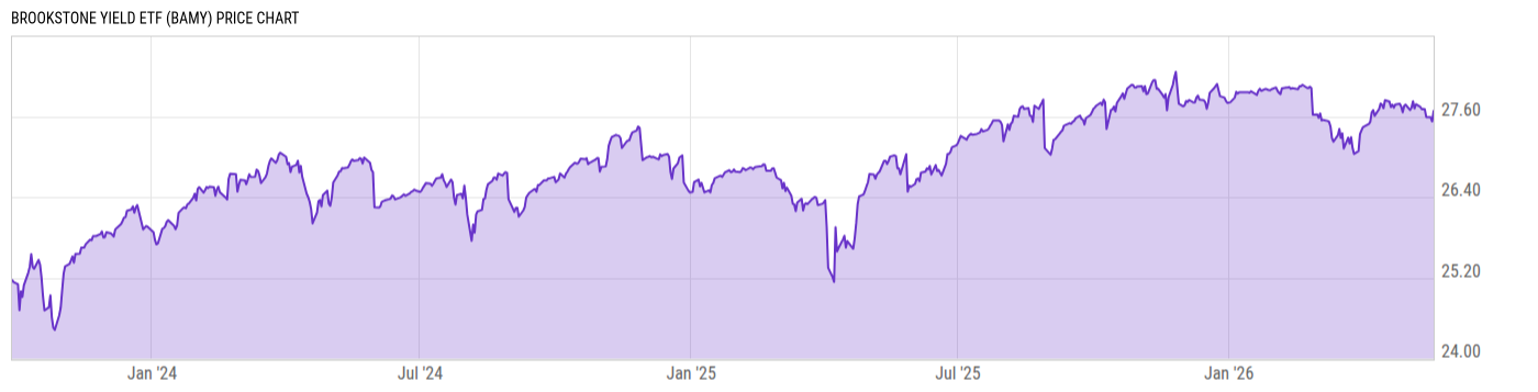 Price Chart