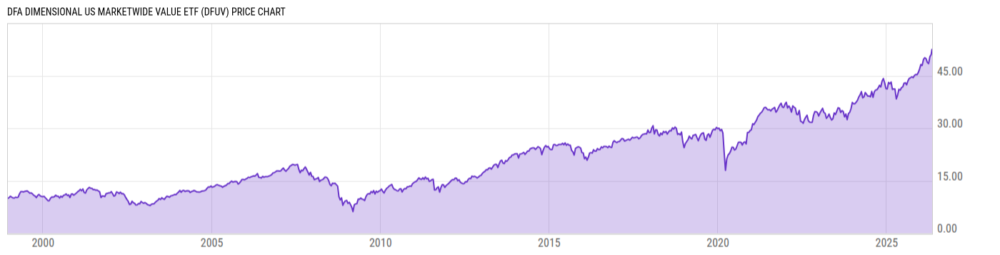 Price Chart