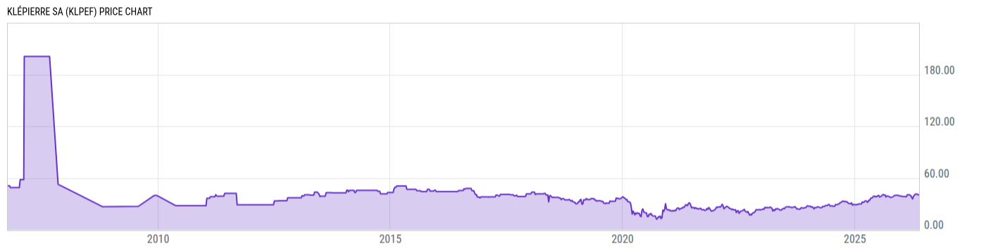 Price Chart