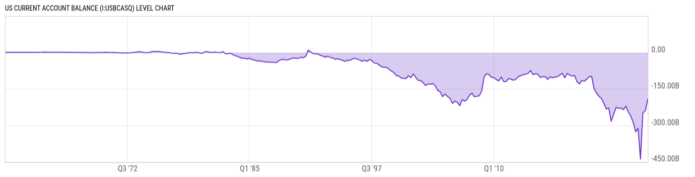 Level Chart