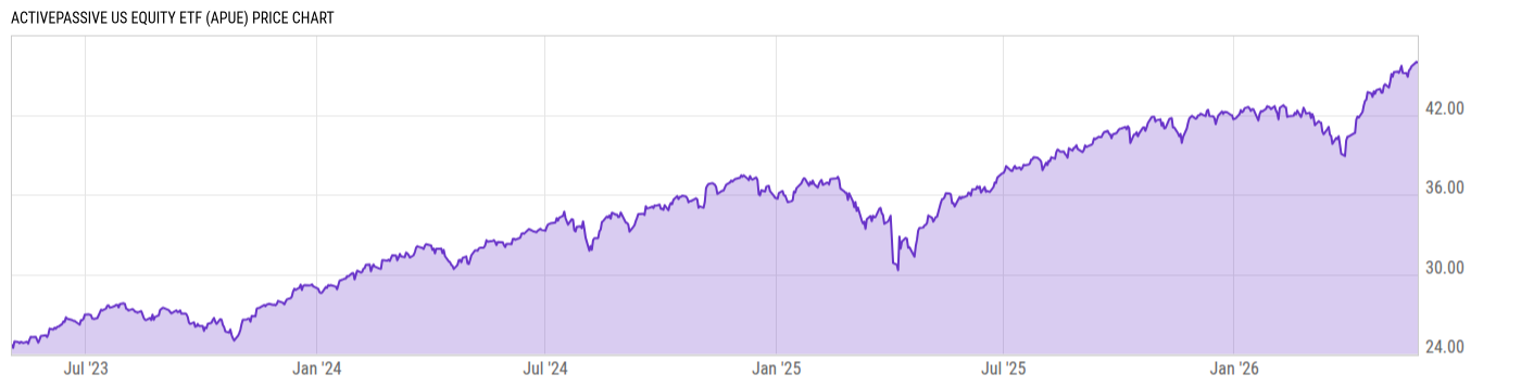 Price Chart