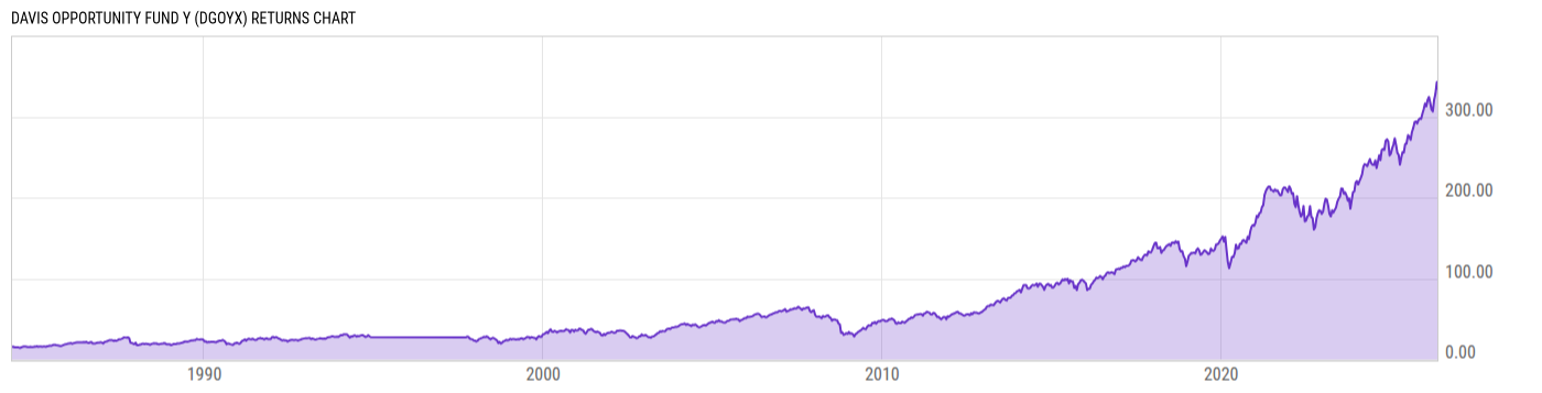 Returns Chart