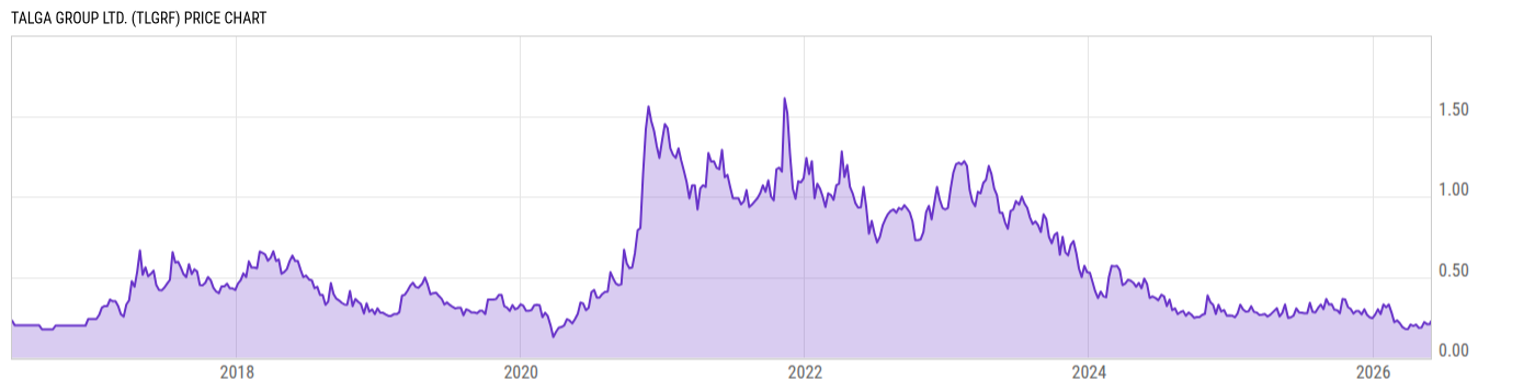 Price Chart