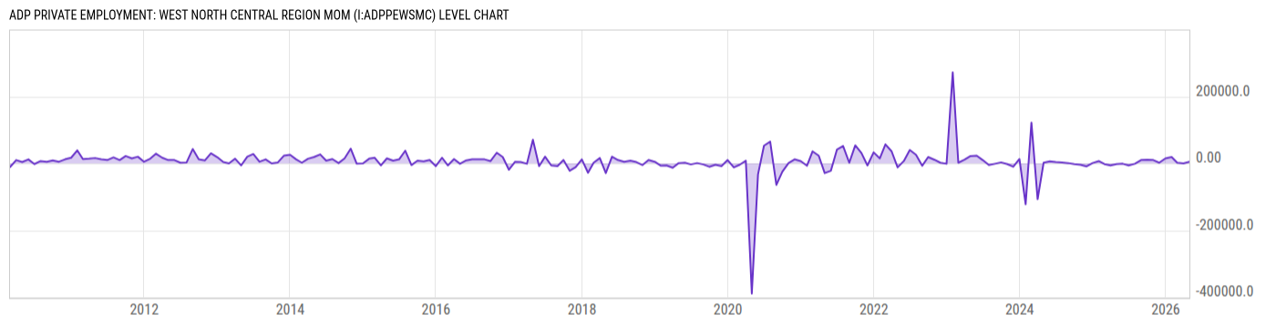 Level Chart