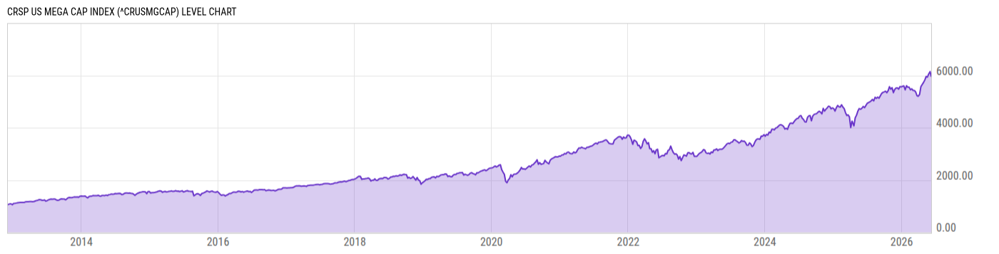 Level Chart