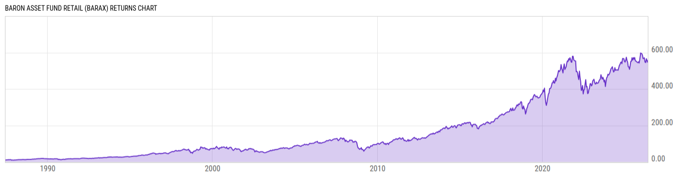 Returns Chart