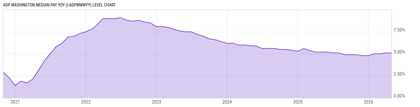 Level Chart