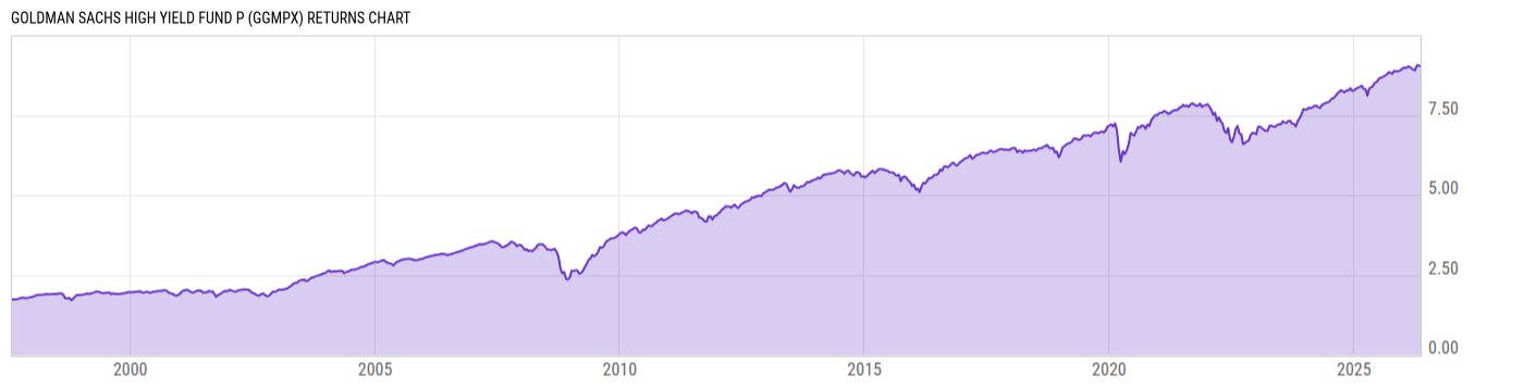 Returns Chart