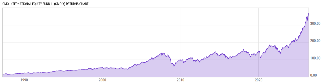 Returns Chart