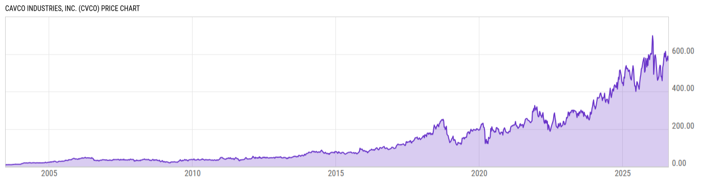 Price Chart